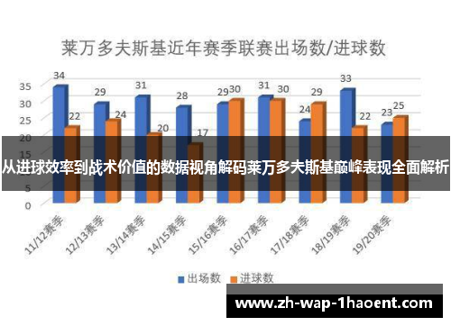 从进球效率到战术价值的数据视角解码莱万多夫斯基巅峰表现全面解析